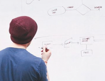 Are You Sabotaging Your Creativity